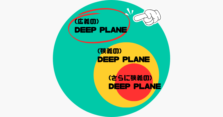 Deep Plane Faceliftの広義・狭義・さらに狭義の定義を同心円で示した図