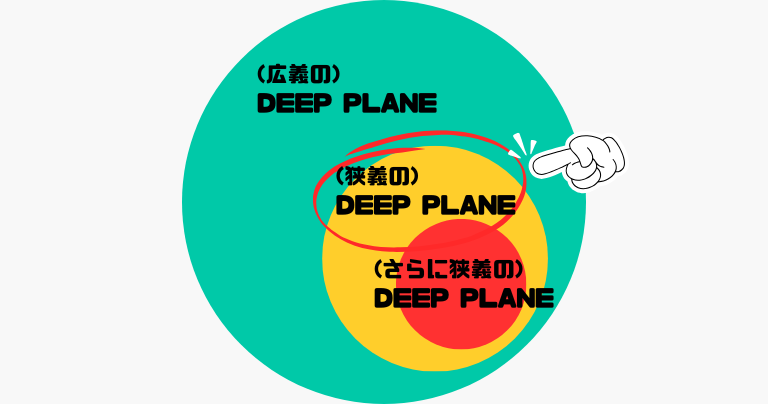 狭義のDeep Planeの範囲を示した図